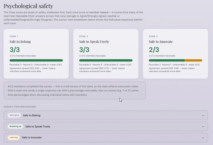 Otis consultant dashboard summarising a team’s psychological safety patterns.